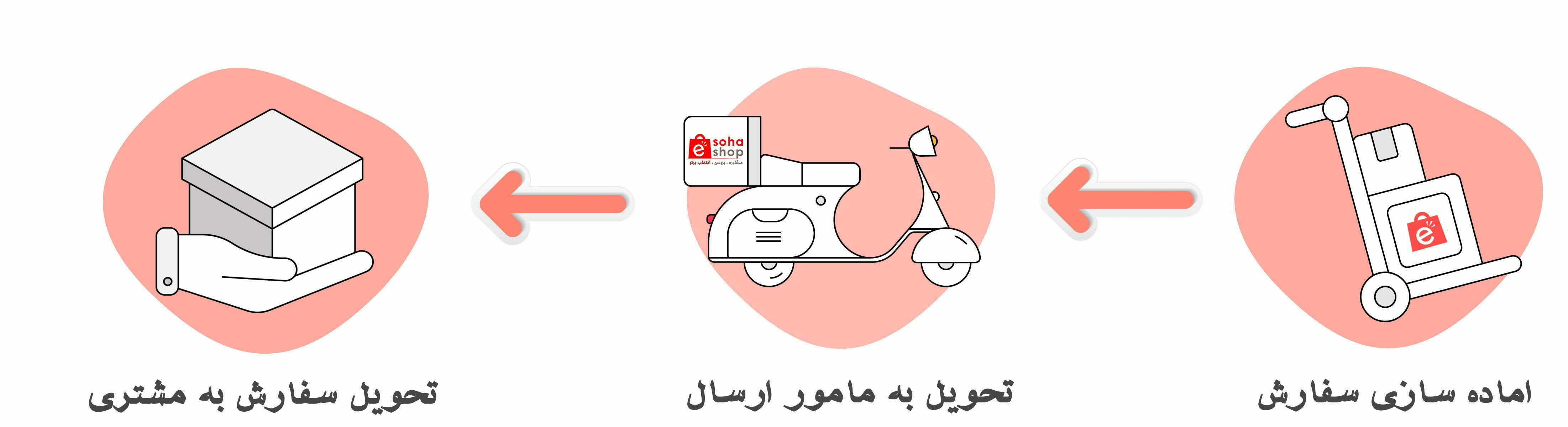 روند تحویل 2